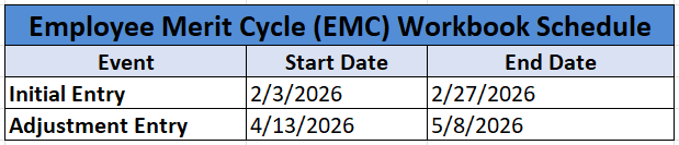 EMC schedule FY27